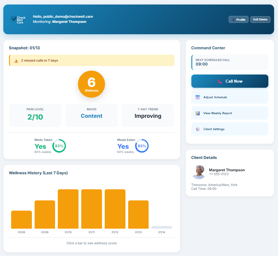 Full Dashboard View